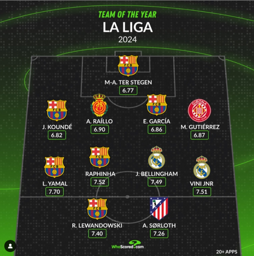 NAJLEPSZA XI ROKU w La Liga według WhoScored!